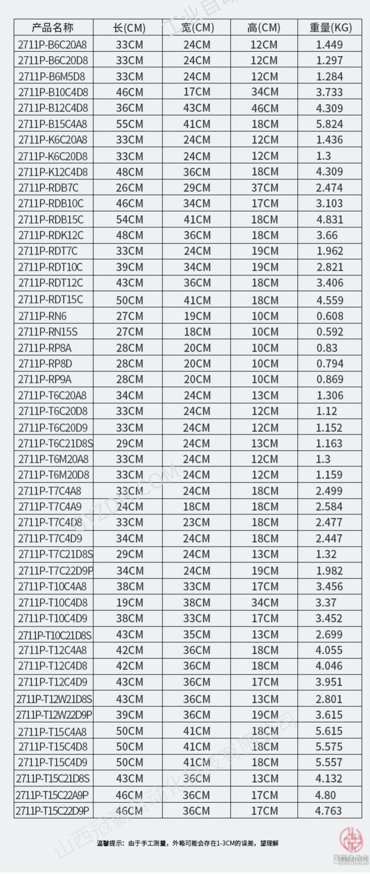 AB羅克韋爾觸摸屏 AB羅克韋爾觸摸屏