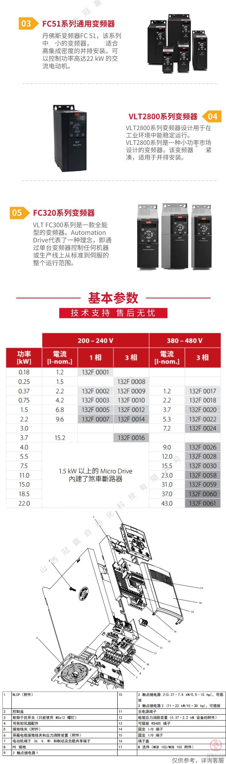 丹佛斯變頻器 丹佛斯變頻器