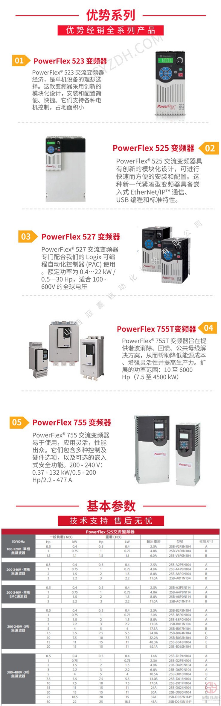 羅克韋爾變頻器 羅克韋爾變頻器