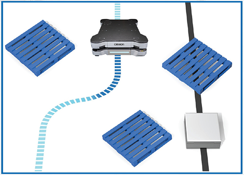 歐姆龍機器人 歐姆龍機器人