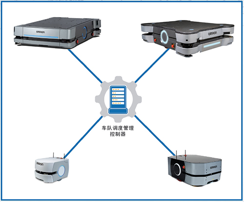歐姆龍機器人 歐姆龍機器人