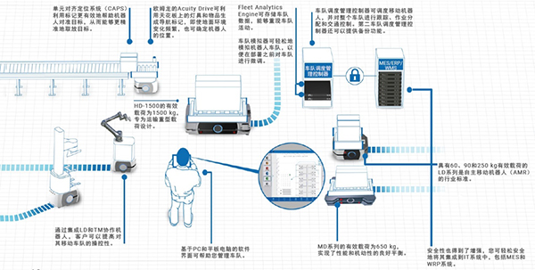 歐姆龍機器人 歐姆龍機器人