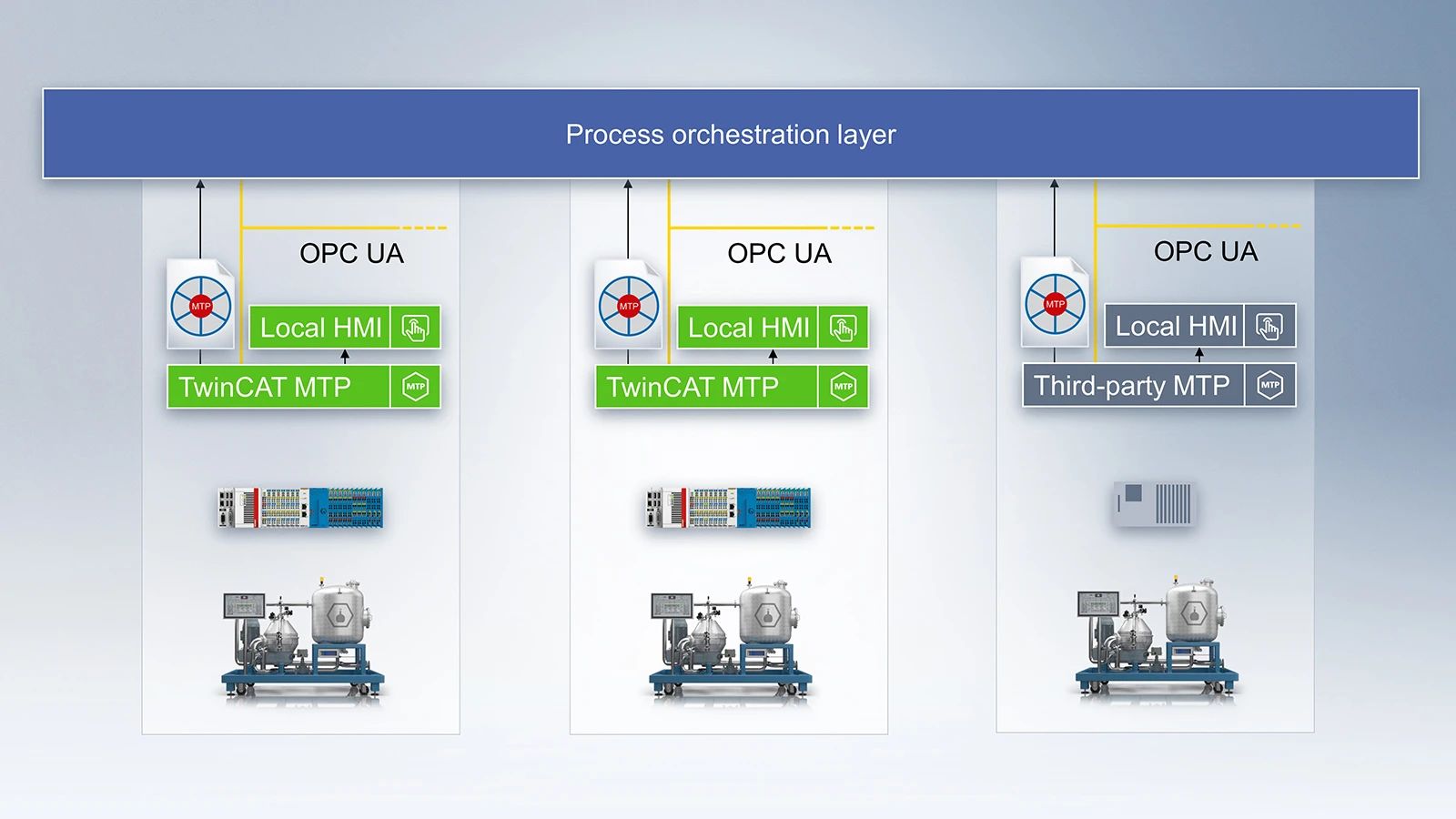 倍福官網 倍福官網